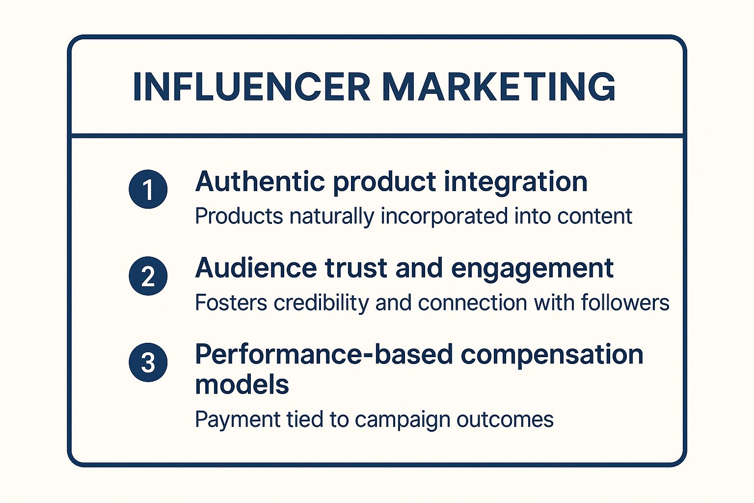 Infographic showing key data about Influencer Marketing and Sponsored Content