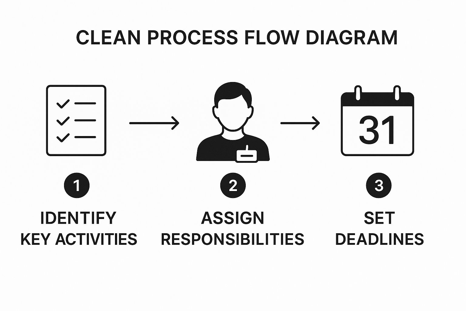 Infographic showing key data about Action Plan & Implementation Timeline