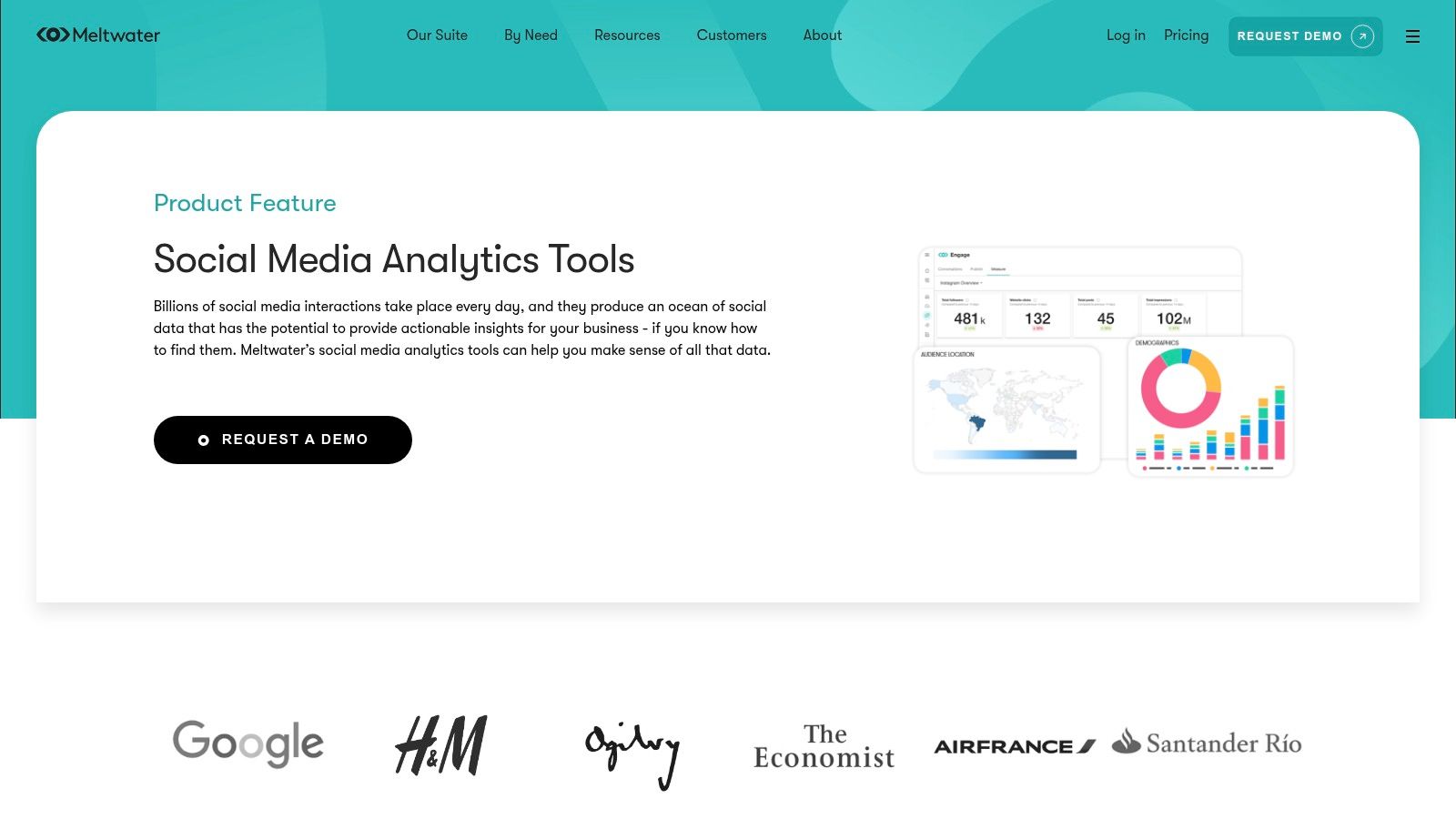 Meltwater (Social Media Analytics)