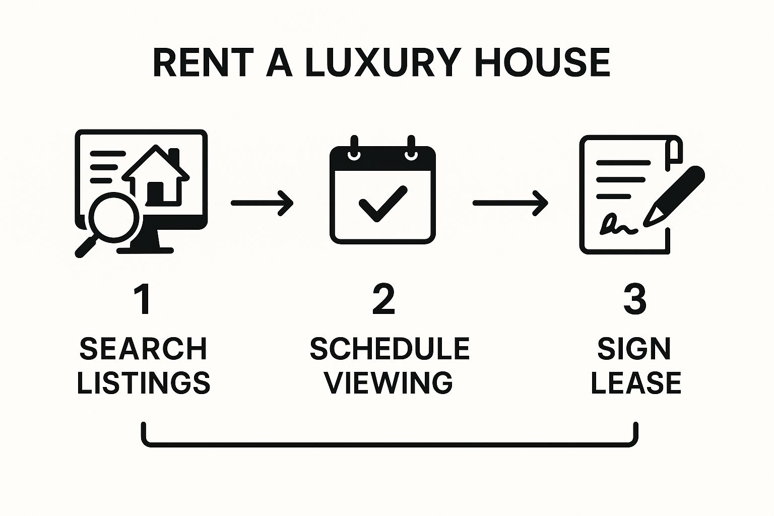 UK Luxury House Rentals: An Essential Guide for Discerning Tenants 4 Image