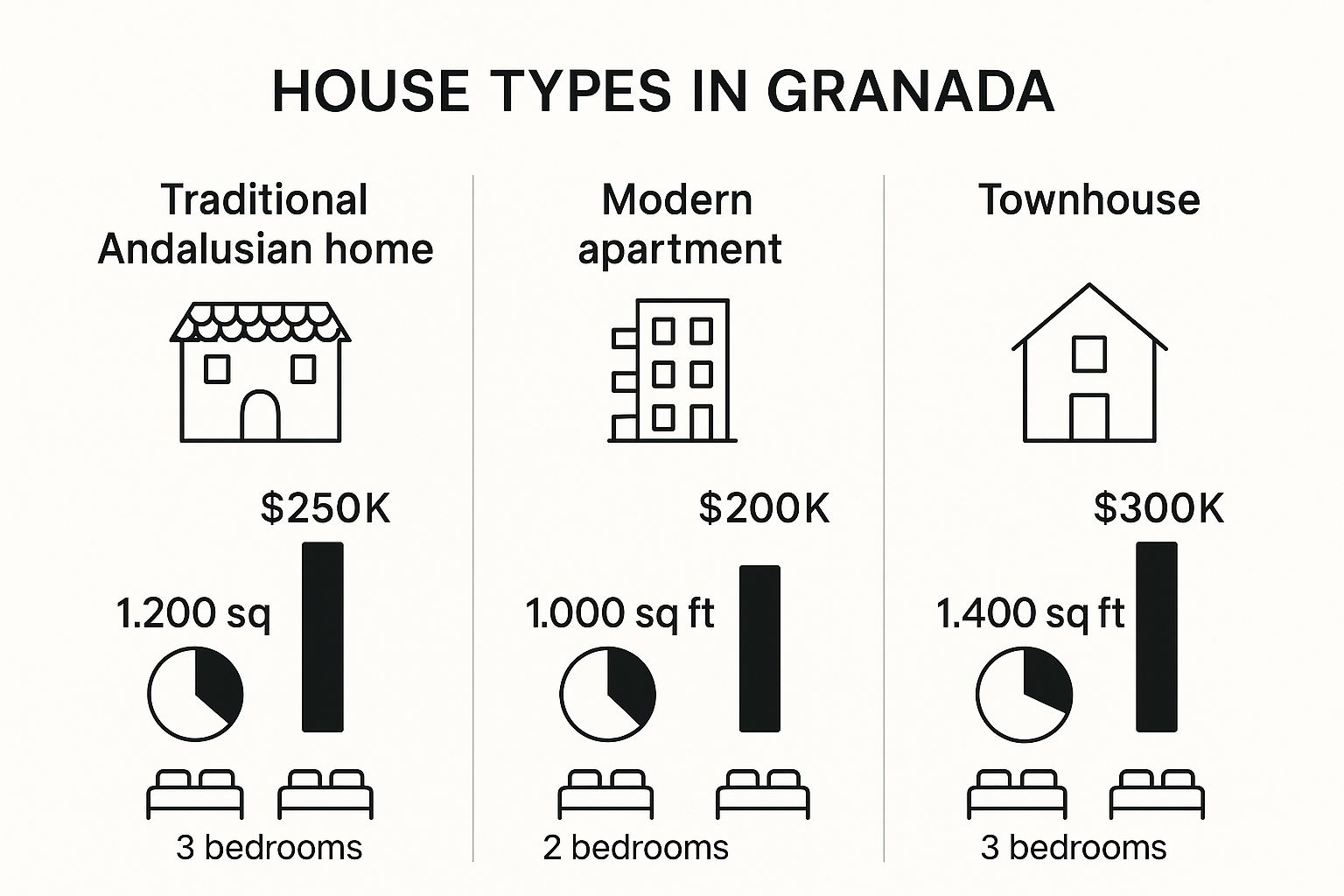 Granada, Spain: A Guide to Acquiring Luxury Property in Europe's Cultural Gem 4 Image