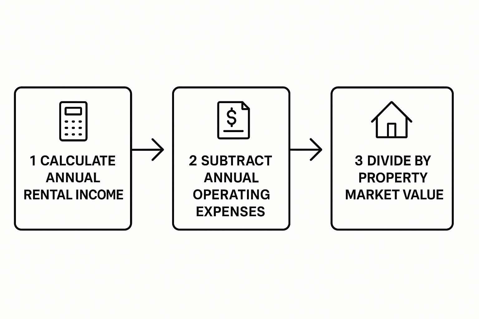 Mastering Rental Yields: The Essential Guide for Global Property Investors 3 Image