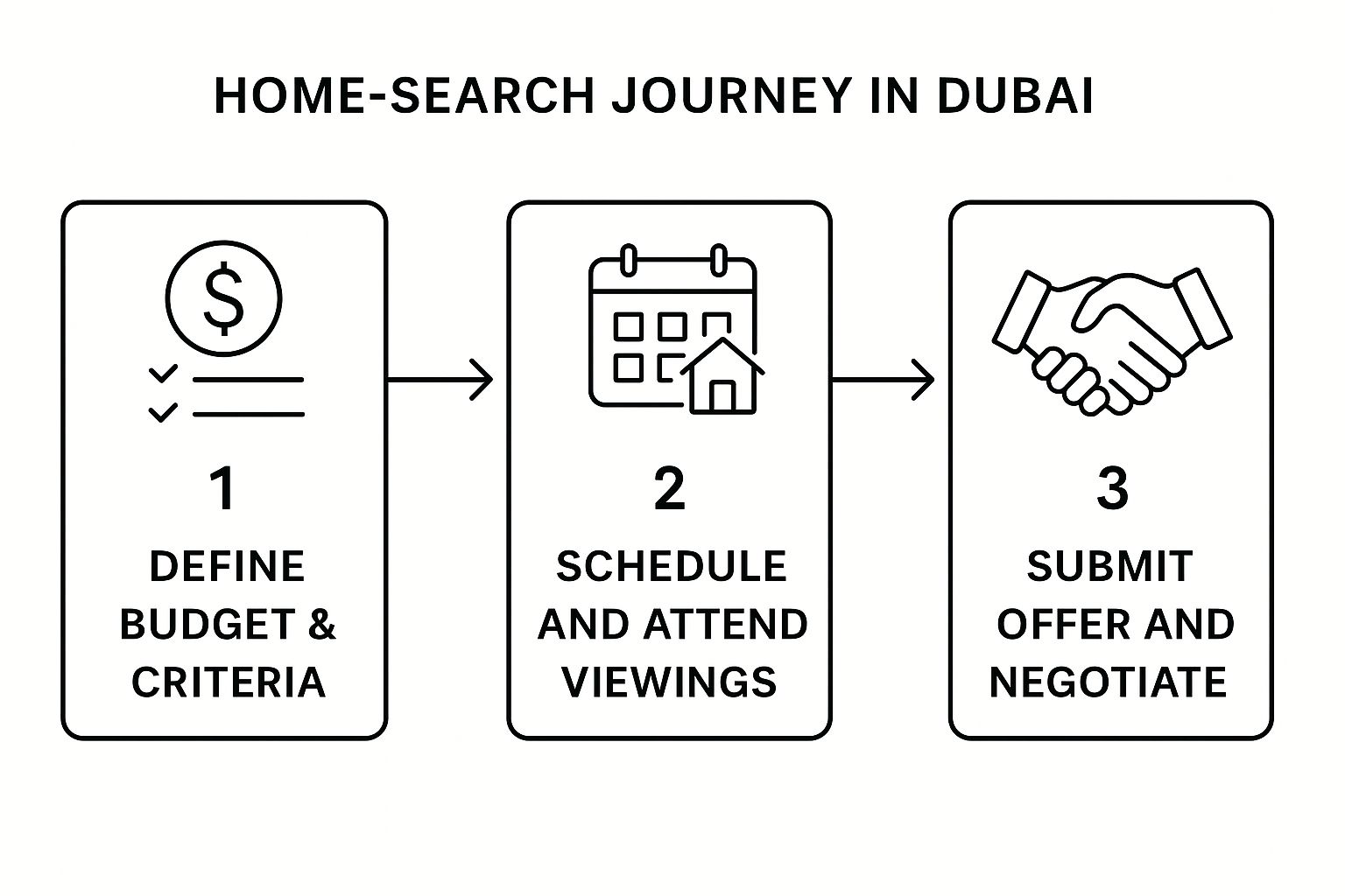 Buy a Cheap House in Dubai: An Investor's Guide to High-Value Real Estate 5 Image