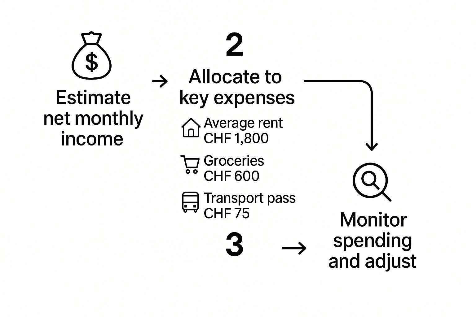 Living in Switzerland as an Expat: A Guide for Global Investors 2 Image