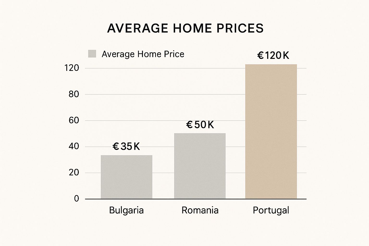 Unlocking Value: Guide to Finding Cheap Homes in Europe 2 Image