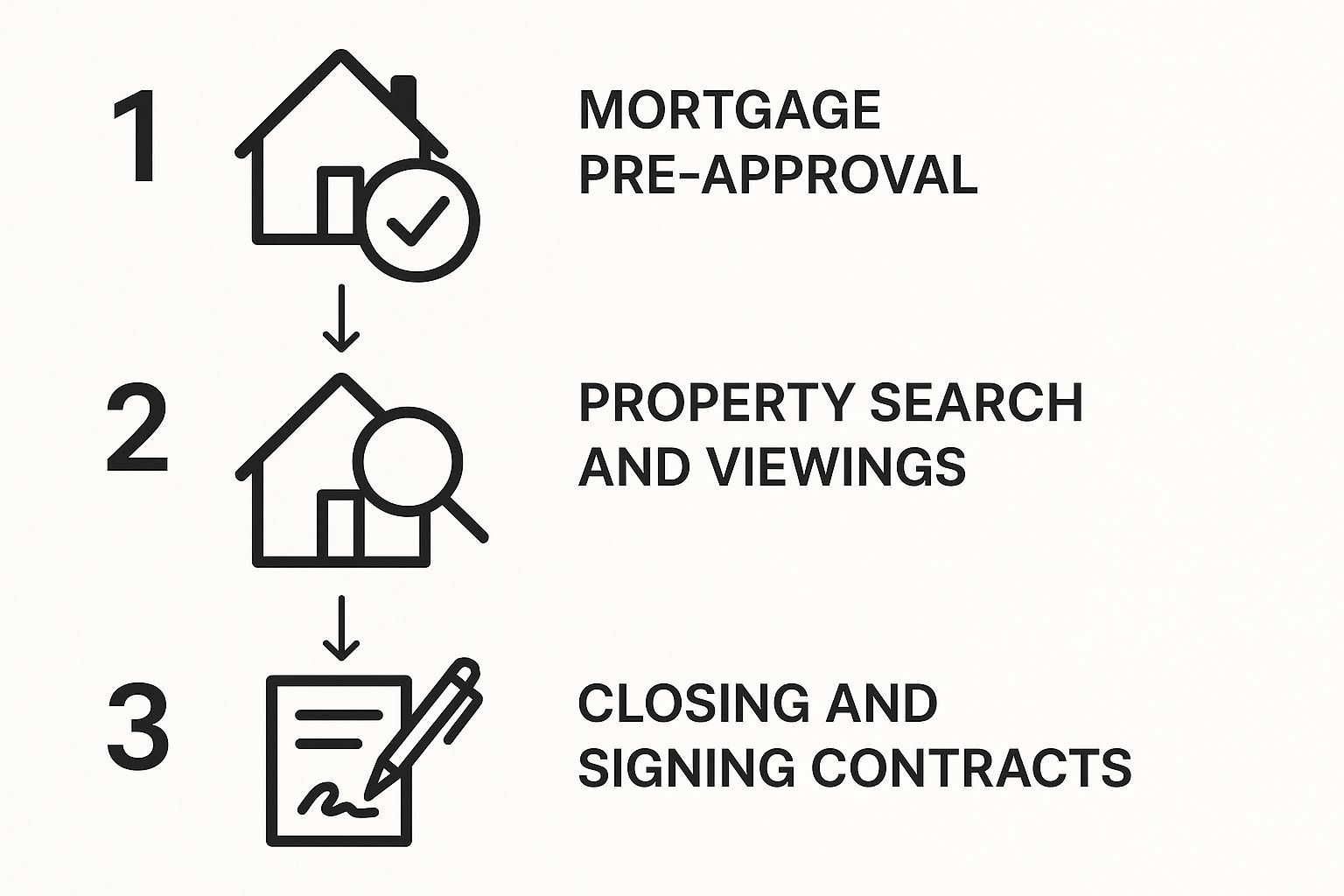 Bordeaux Apartments for Sale: An Investor's Guide to Acquiring Prime French Real Estate 5 Image
