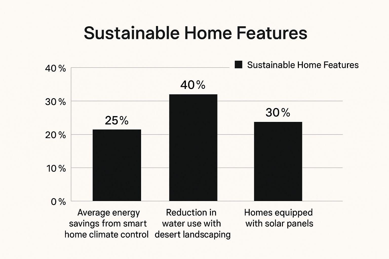 Your Guide to the Arizona Luxury House Market: A Global Investor's Handbook 4 Image