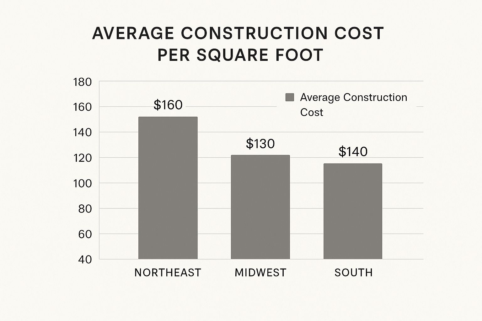 Cost of New Home Construction Per Sq Ft: A Global Investor's Guide for 2025 2 Image