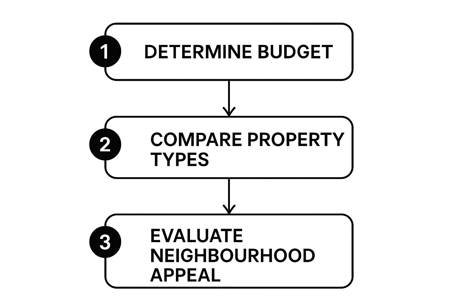 A Discerning Investor's Guide to Buying Property in Southern Spain 3 Image