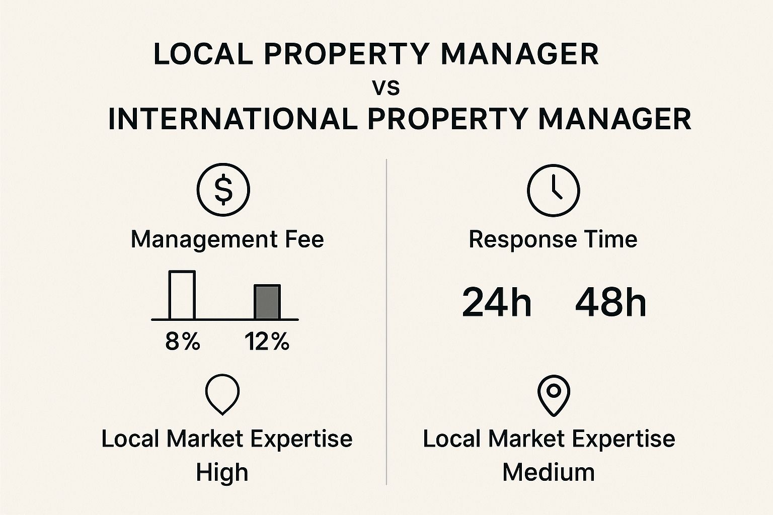 How to Buy Property Overseas: The Ultimate Guide for International Investors 5 Image