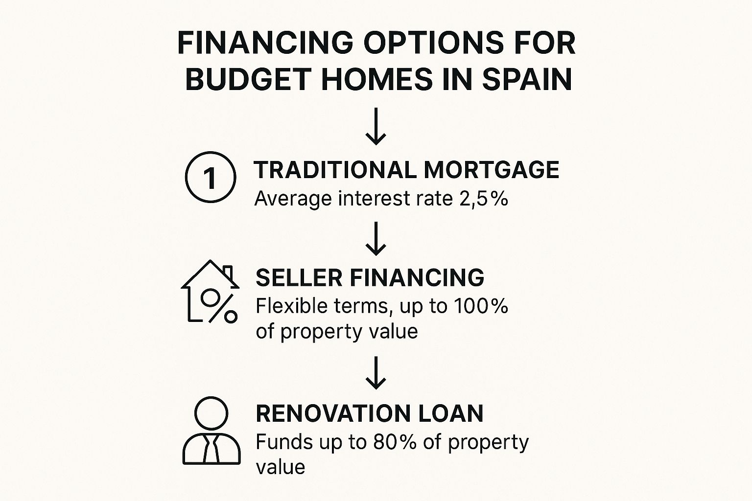 Finding Your Dream Bargain: A Guide to Cheap Houses for Sale in Spain 3 Image
