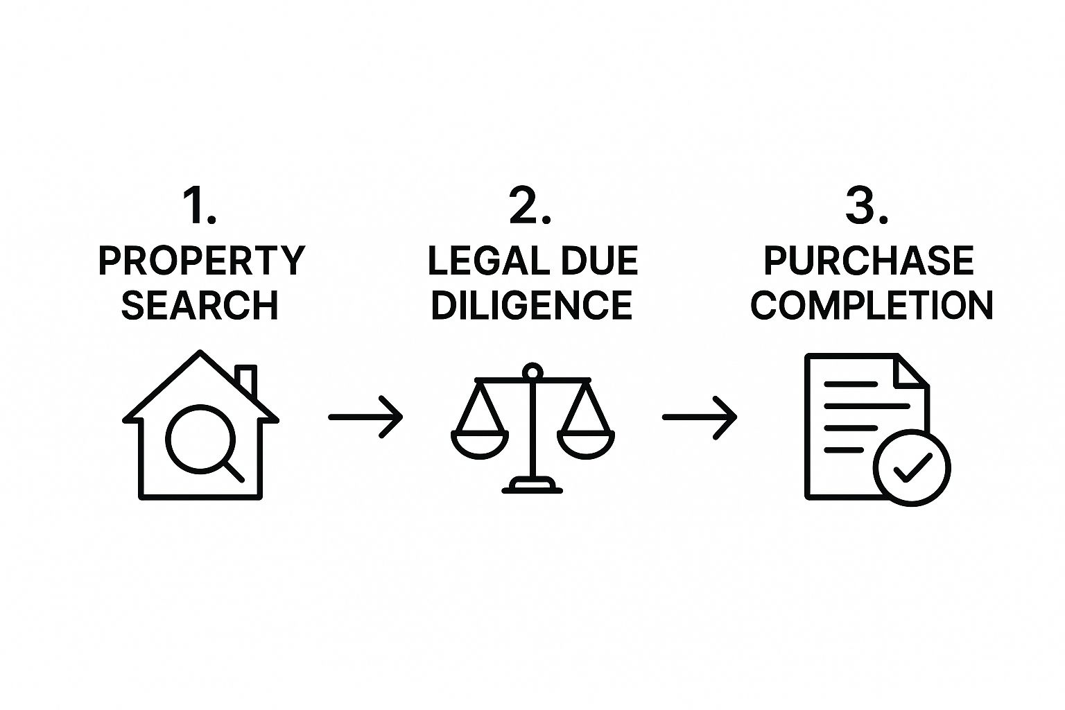 Your Guide to Buying Property in Europe: An Investor's Handbook 4 Image