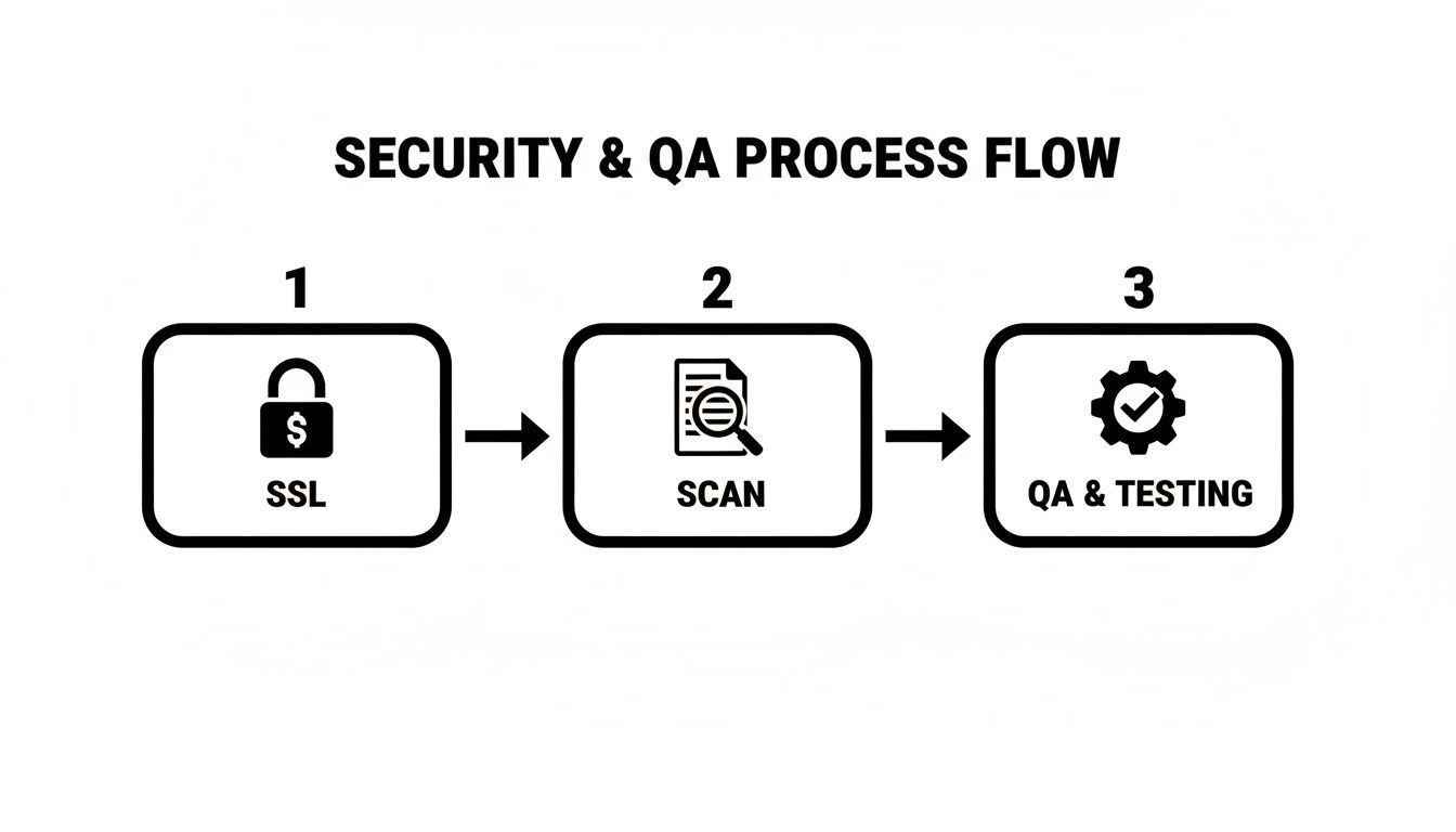 Infographic about website design for legal firms
