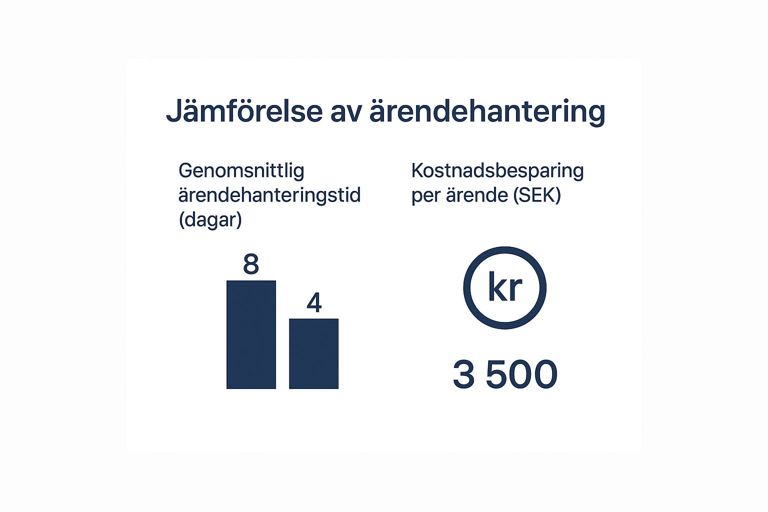 Behöver du trygg och personlig juridisk hjälp? Jurist Stöd erbjuder professionell juridisk rådgivning. Våra erfarna jurister hjälper dig med familjerätt, affärsrätt och allmän juridik. Vi står vid din sida när du behöver rättssäkerhet, expertis och engagemang. Boka rådgivning idag! Kontakta oss på info@juriststod.se - Juridik som fungerar i praktiken