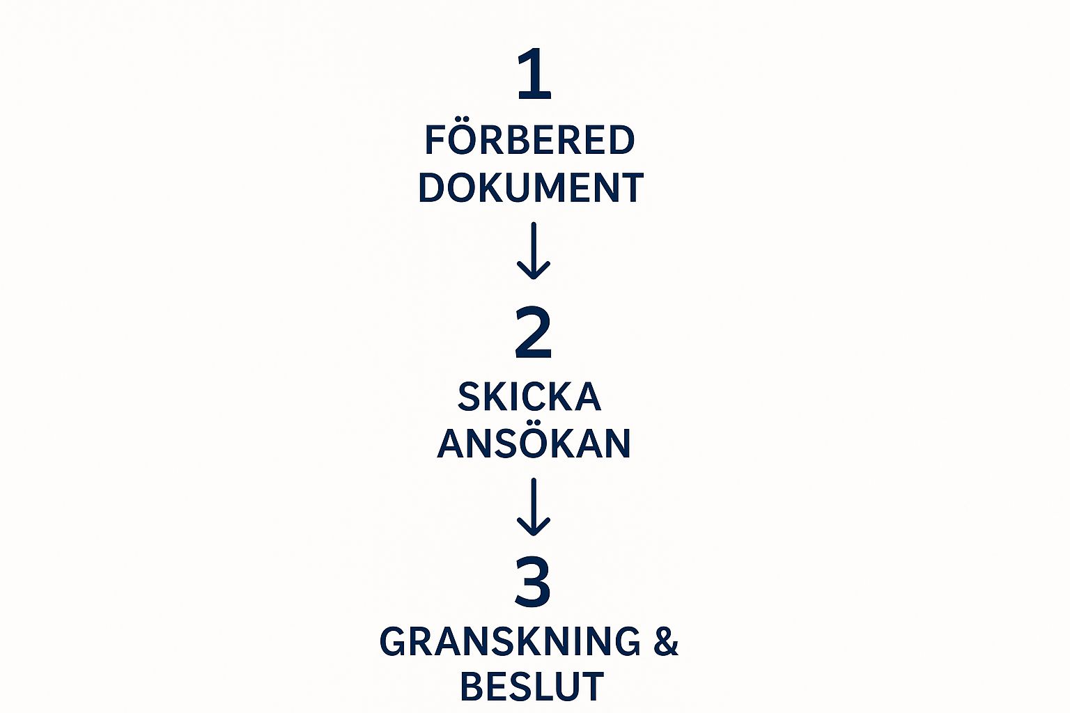 Behöver du trygg och personlig juridisk hjälp? Jurist Stöd erbjuder professionell juridisk rådgivning. Våra erfarna jurister hjälper dig med familjerätt, affärsrätt och allmän juridik. Vi står vid din sida när du behöver rättssäkerhet, expertis och engagemang. Boka rådgivning idag! Kontakta oss på info@juriststod.se - Rättsligt skydd