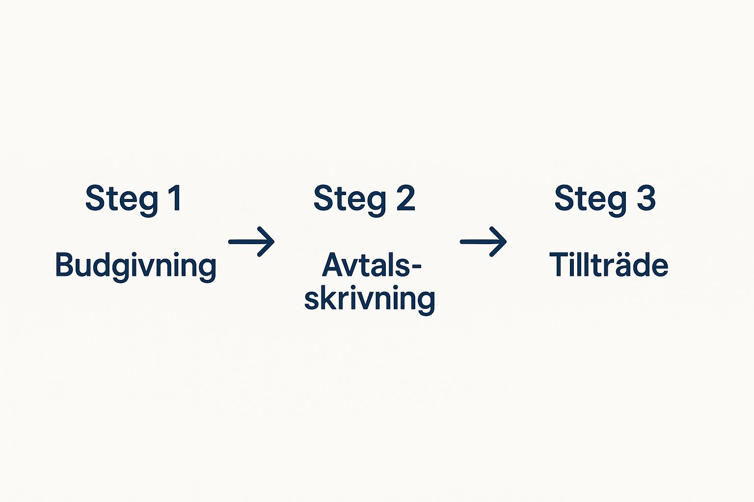 Behöver du trygg och personlig juridisk hjälp? Jurist Stöd erbjuder professionell juridisk rådgivning. Våra erfarna jurister hjälper dig med familjerätt, affärsrätt och allmän juridik. Vi står vid din sida när du behöver rättssäkerhet, expertis och engagemang. Boka rådgivning idag! Kontakta oss på info@juriststod.se - Juridisk rådgivning bostad