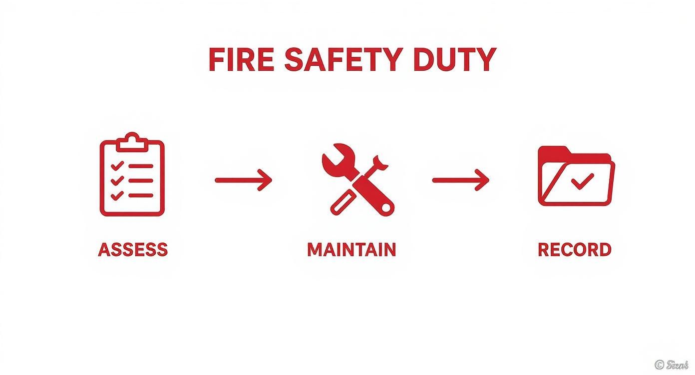 Fire Risk Assessment Newcastle | Logical Fire Services Ltd