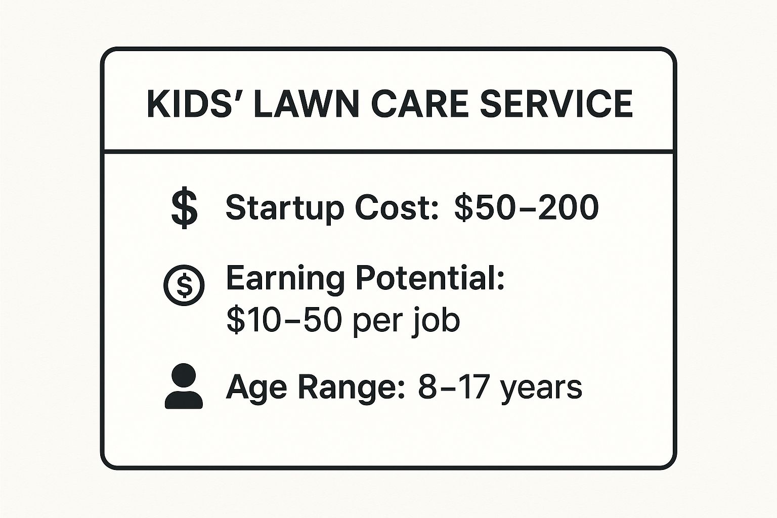 Infographic showing key data about Lawn Care and Yard Work