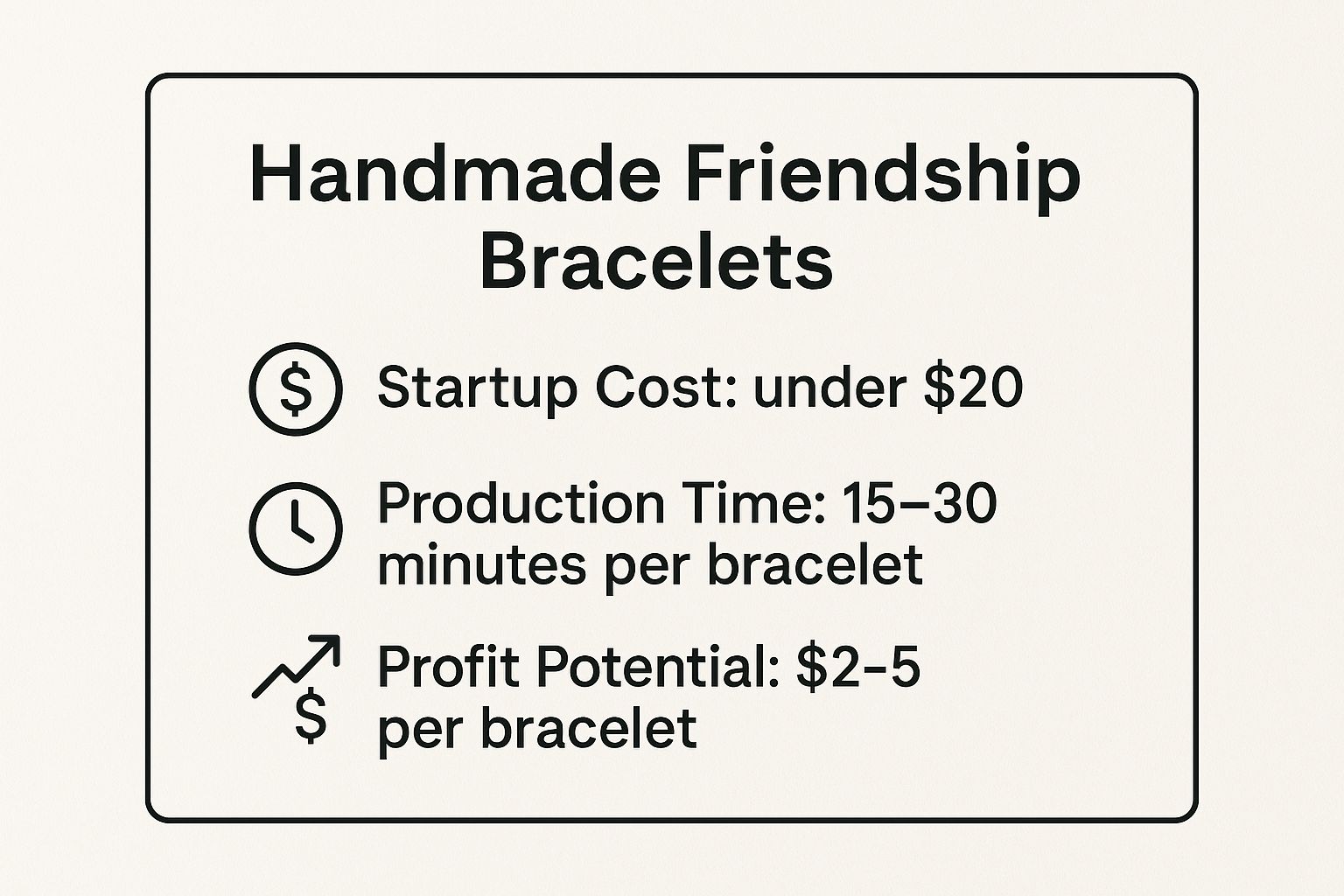 Infographic showing key data about Handmade Friendship Bracelets