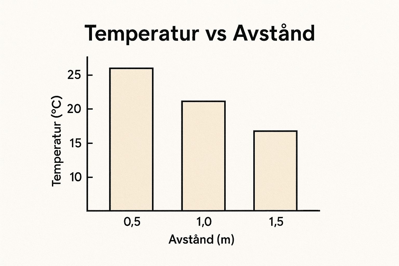 Infographic om värmelampa för höns