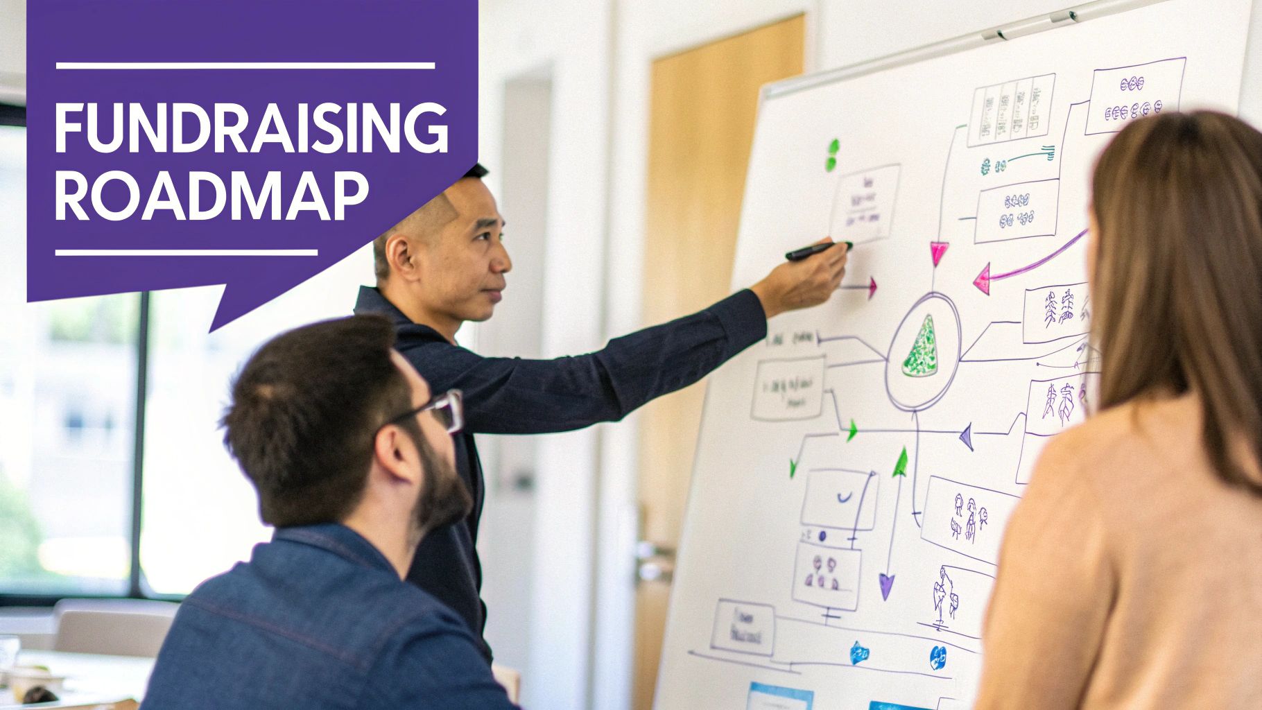 A startup team strategically planning their fundraising journey on a whiteboard