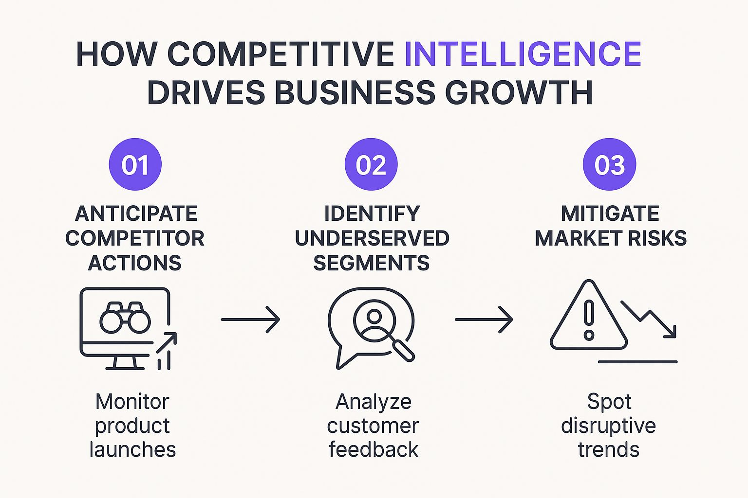 Infographic about what is competitive intelligence