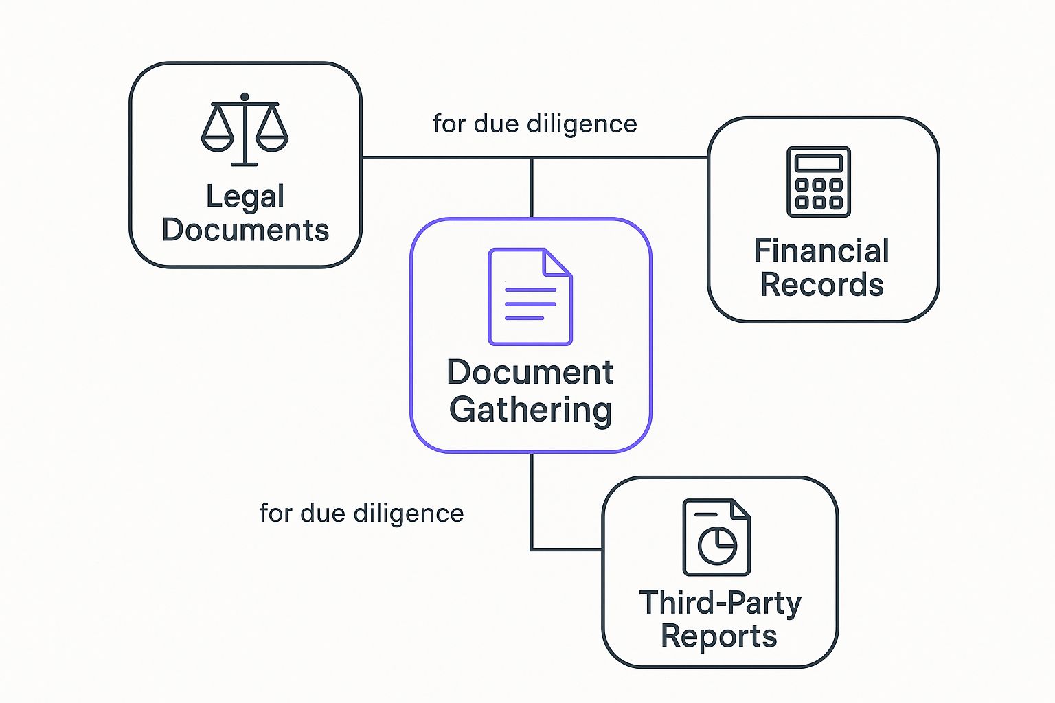 Infographic about due diligence checklist template
