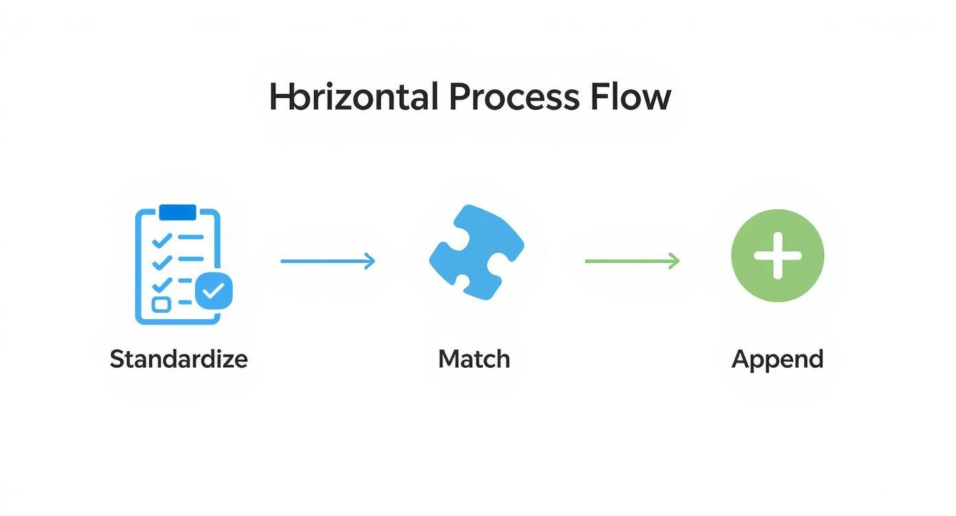 Infographic about what is data enrichment