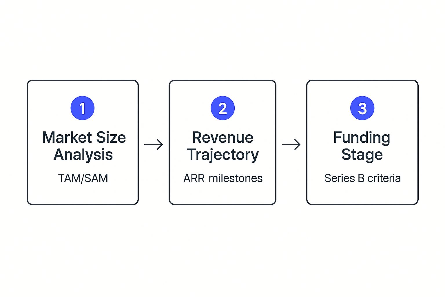 Infographic about joining a series b startup