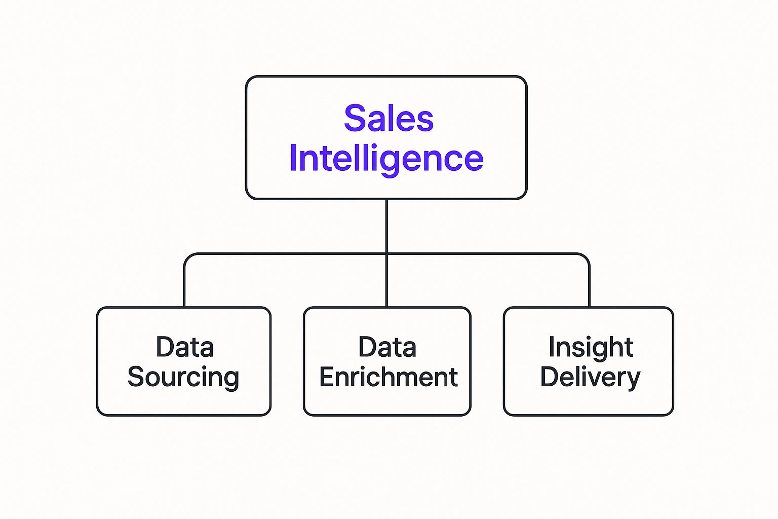 Infographic about what is sales intelligence