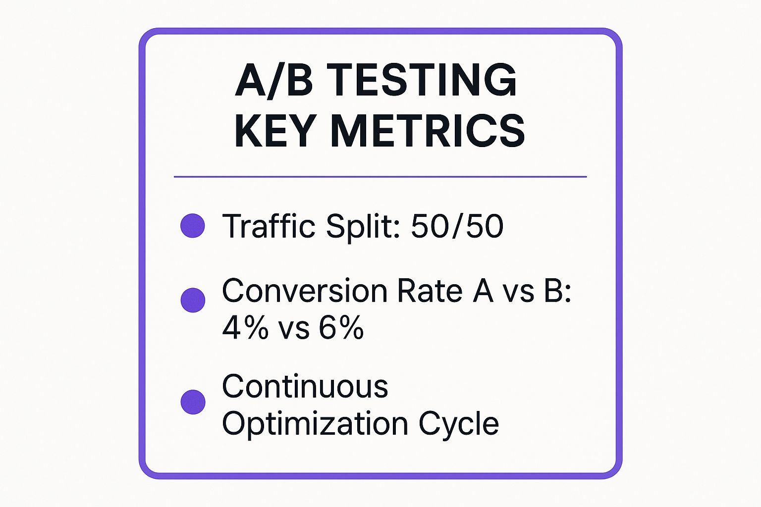 Infographic showing key data about A/B Testing for Conversion Rate Optimization