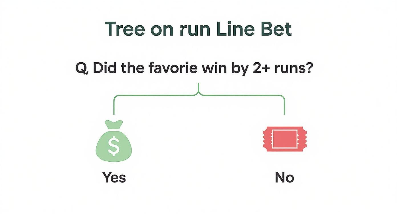 Infographic about what is a run line in baseball