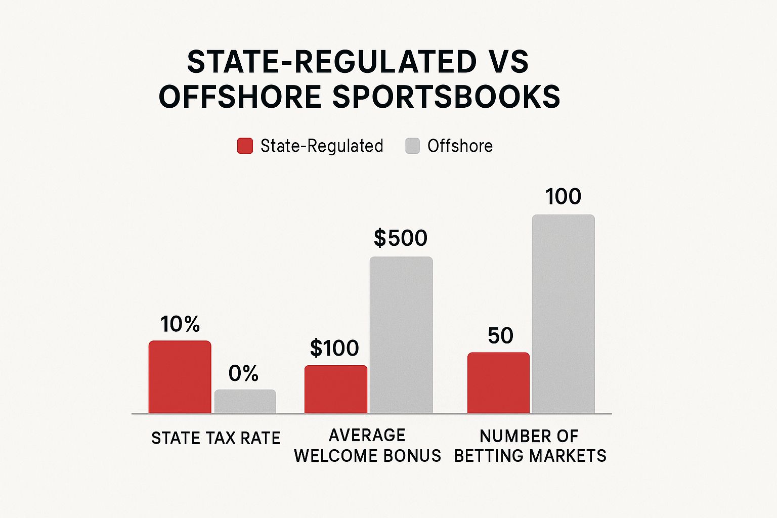 Infographic about is sports betting legal in kansas