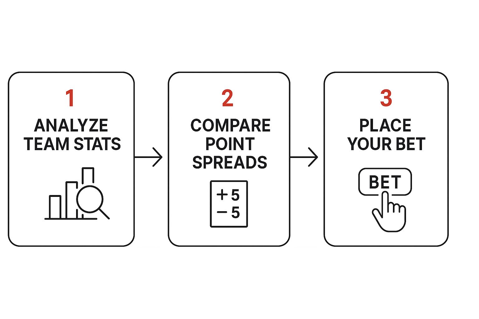 A Bettor's Guide to Understanding the Point Spread 4 Image