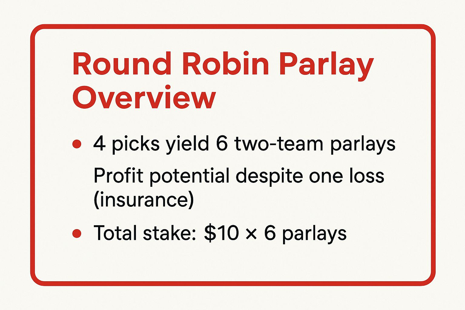 Infographic showing key data about Round Robin Parlay Strategy