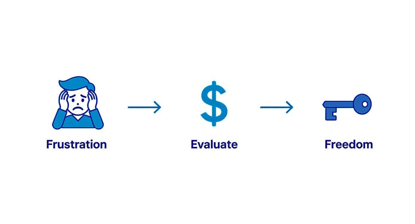 Infographic about Converting Cleveland Rental Back to Owner-Occupied Sale