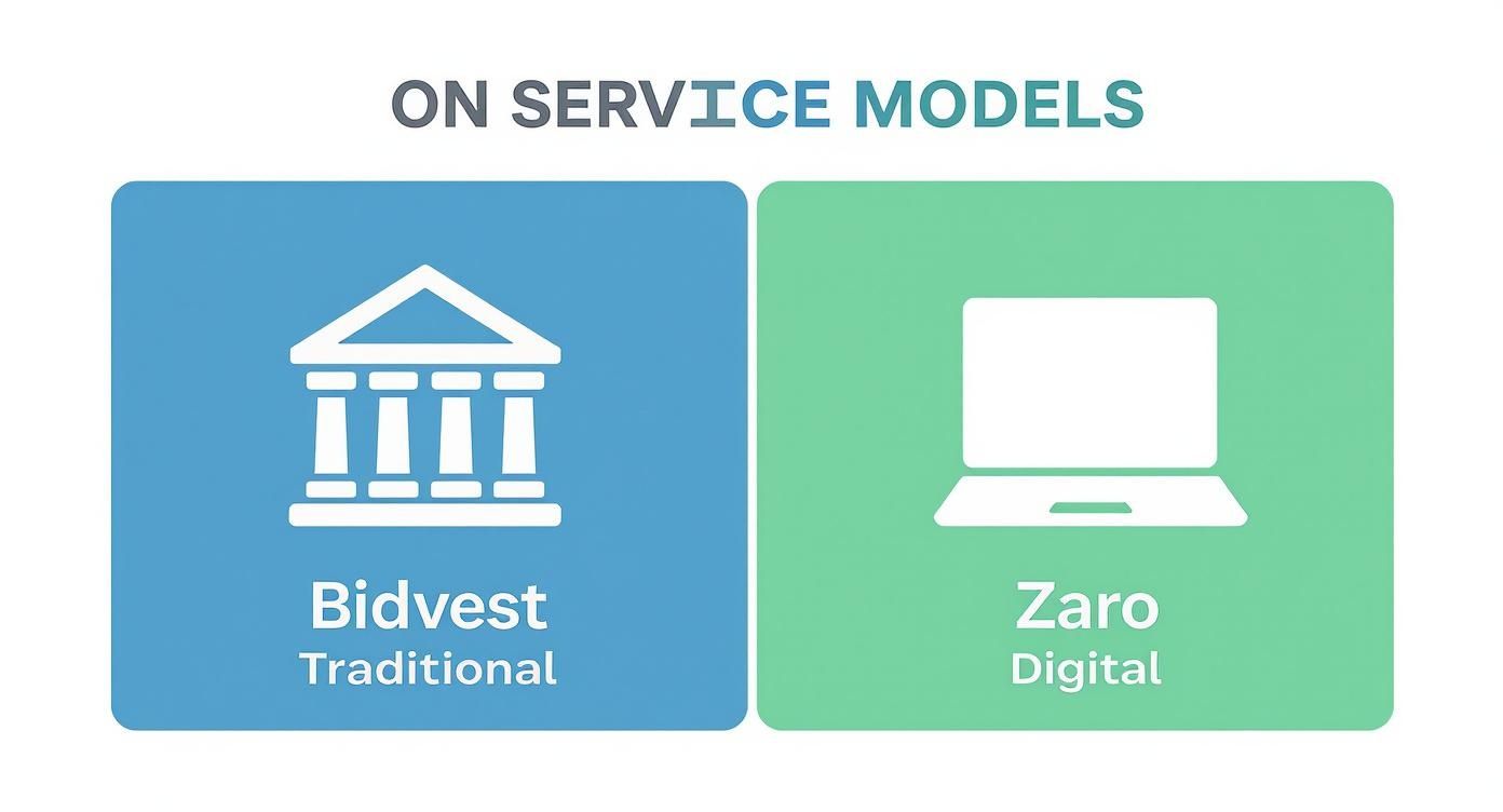 An image comparing two service models: Bidvest Traditional (represented by a building) and Zaro Digital (represented by a laptop).