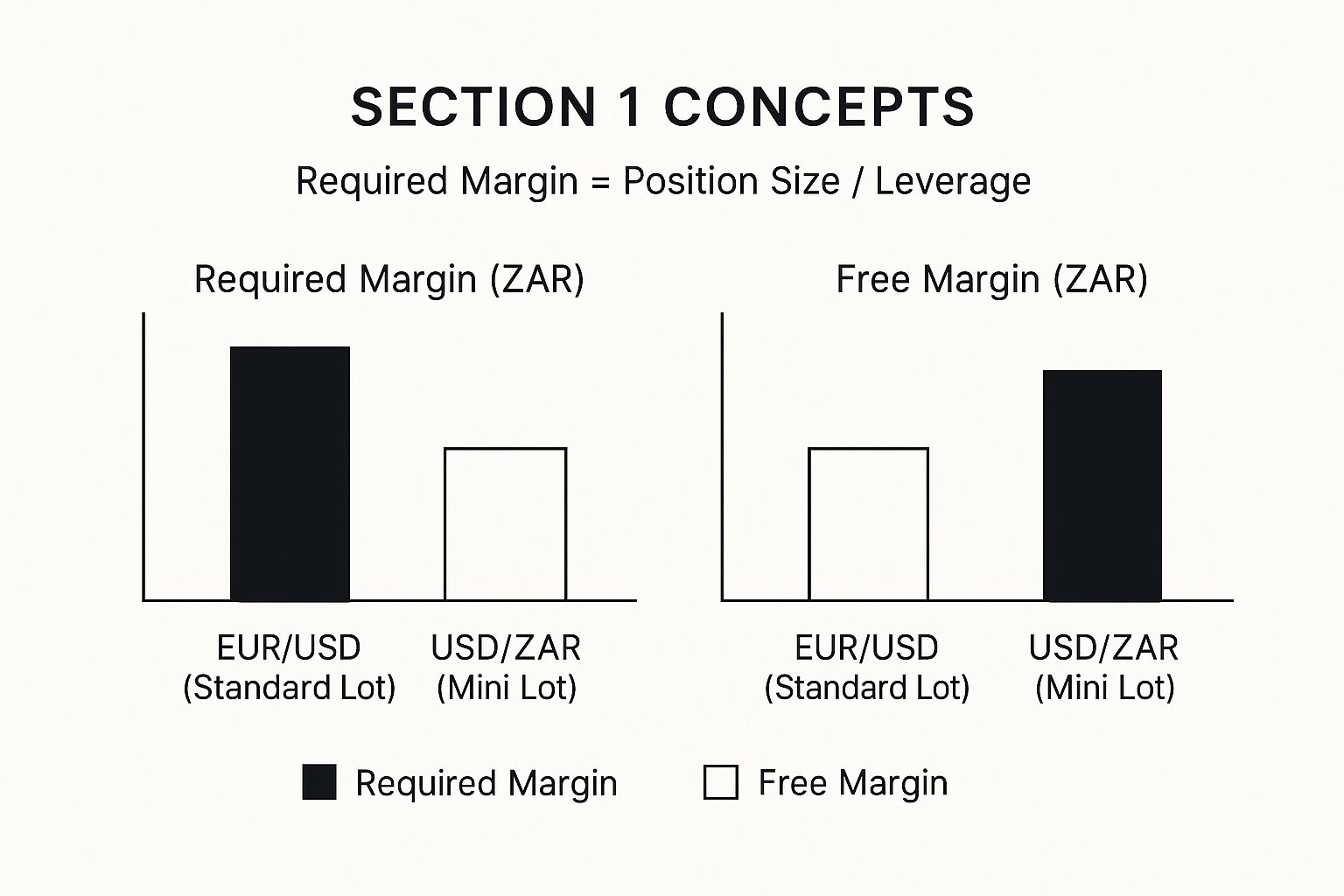 Infographic about fx margin calculator