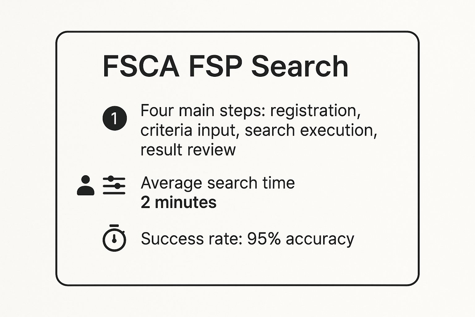 Infographic about fsca search fsp