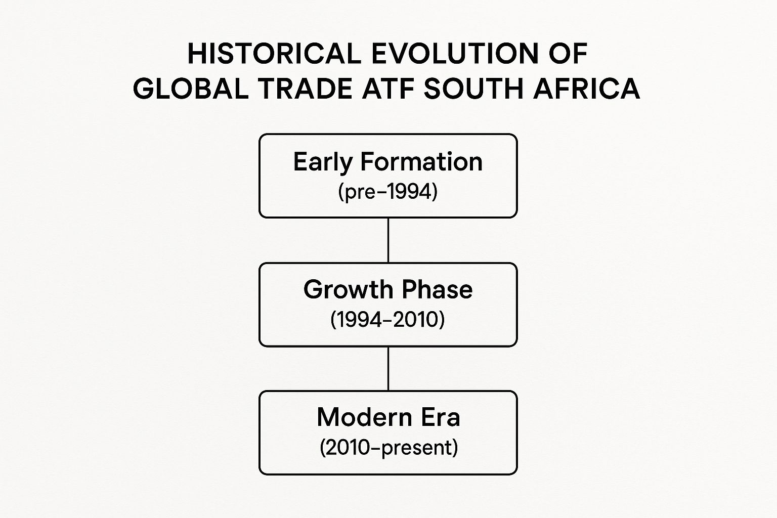 Infographic about global tradeatf south africa