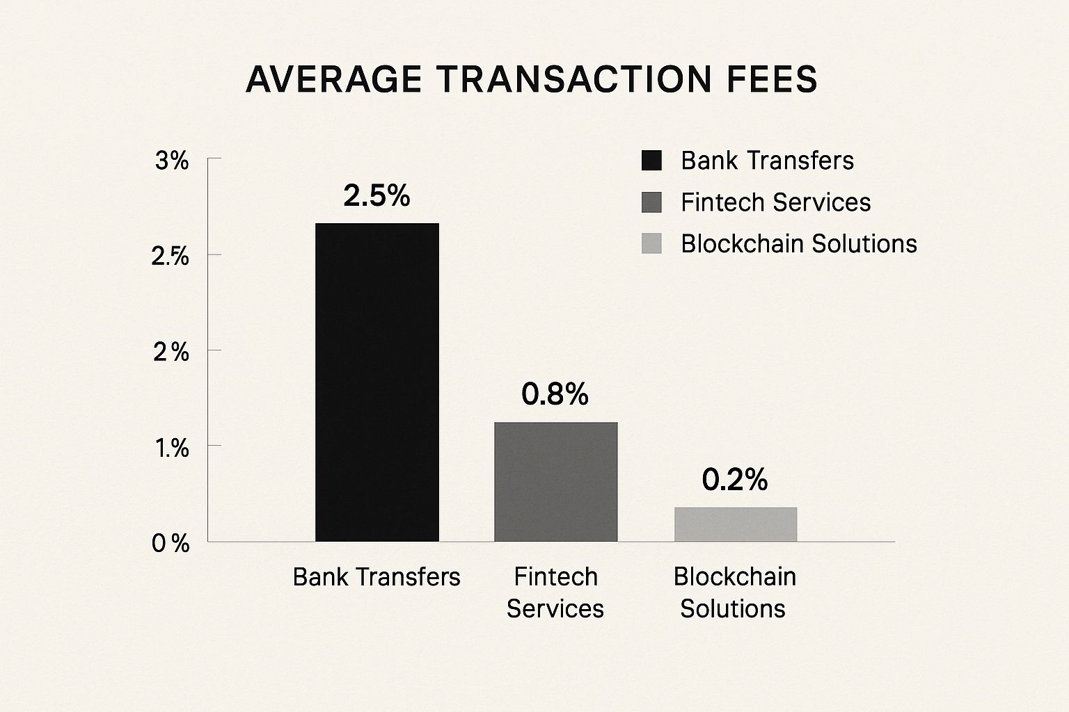 Infographic about business international transfer