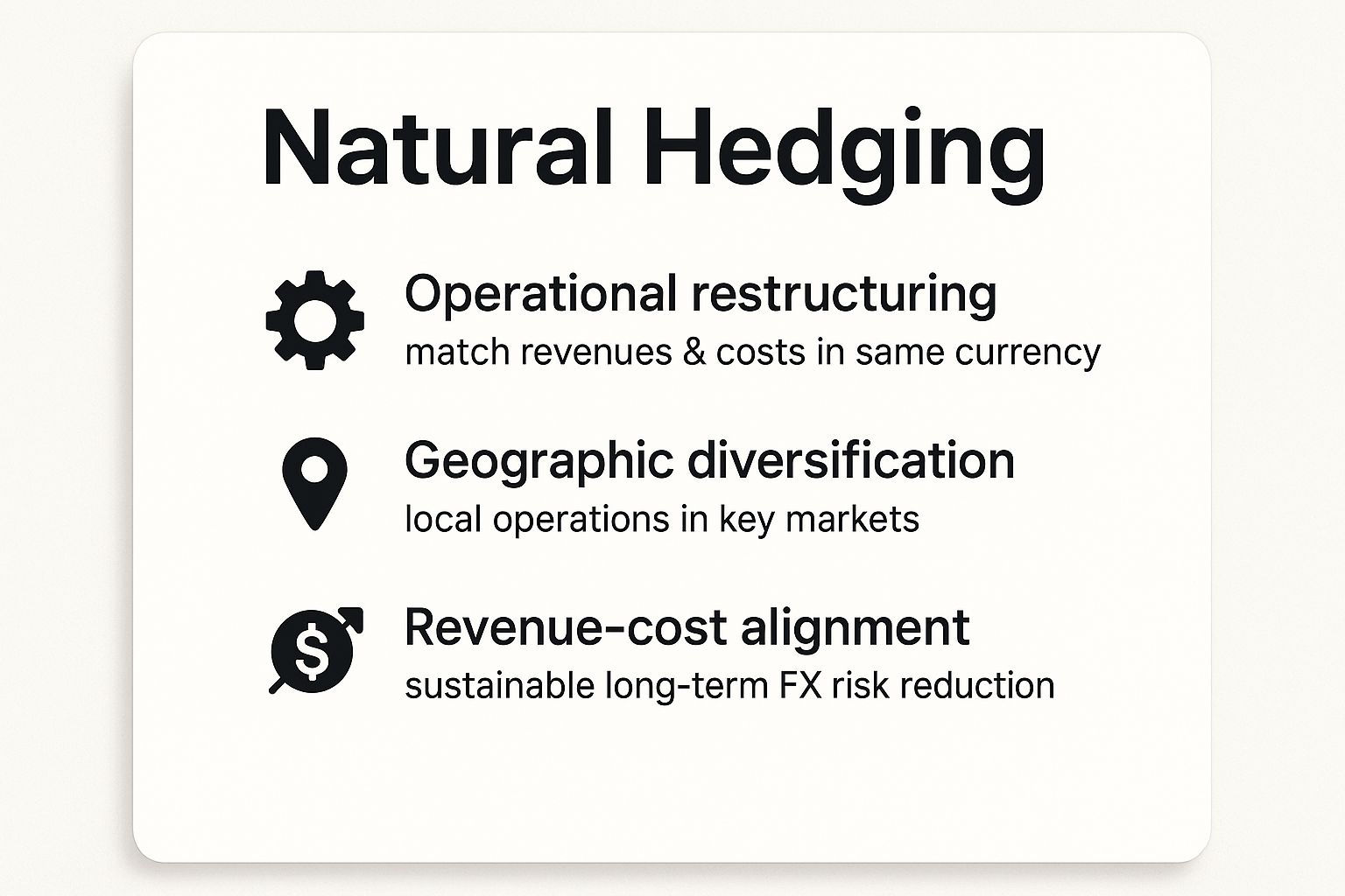Infographic showing key data about Natural Hedging