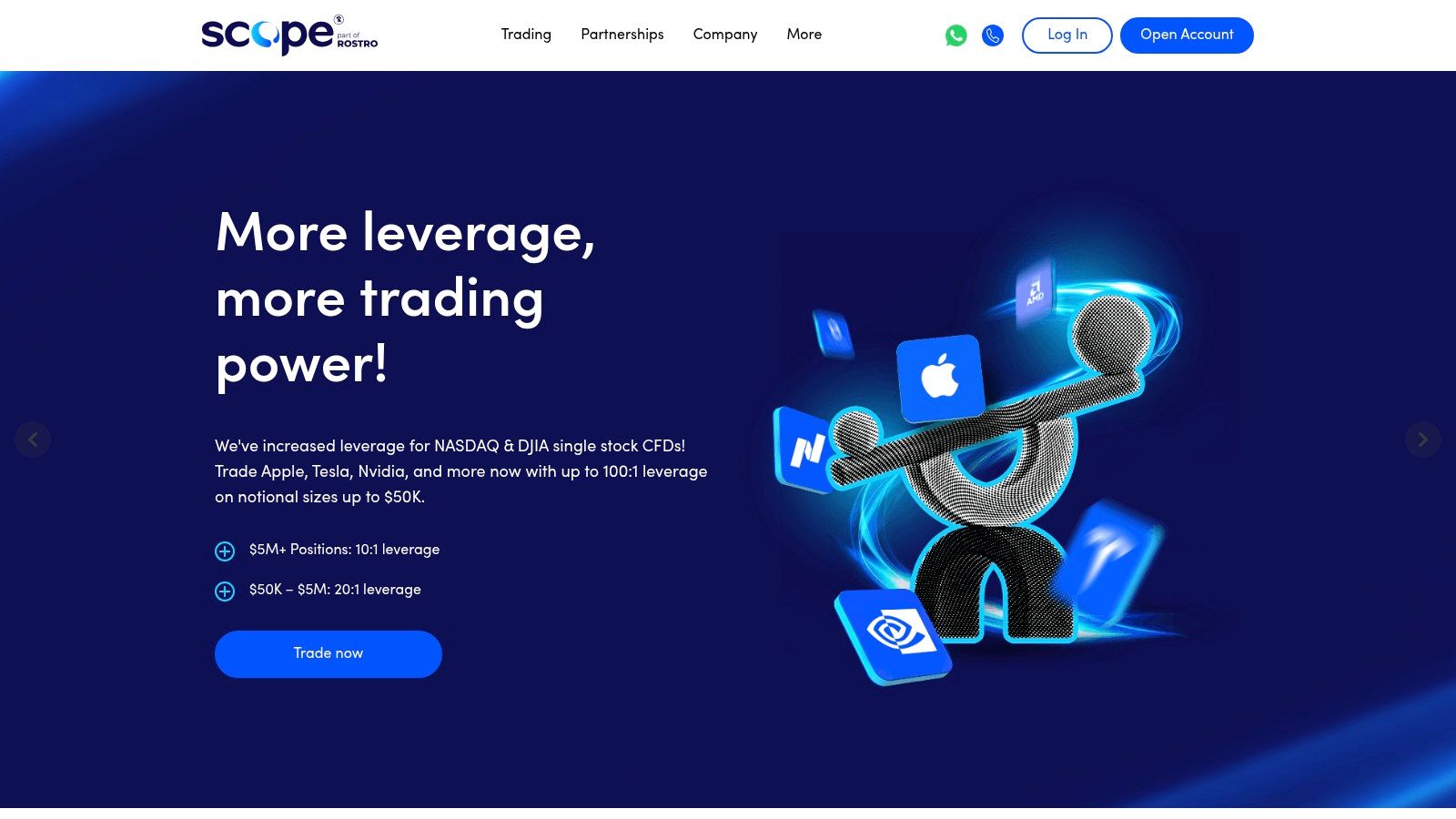 Scope Markets South Africa