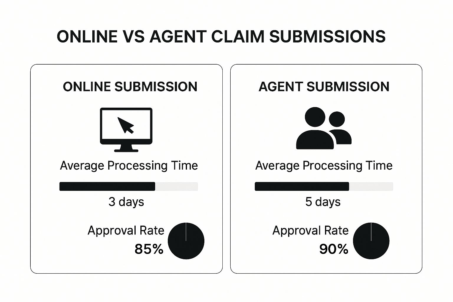 Infographic about how to file a property damage claim
