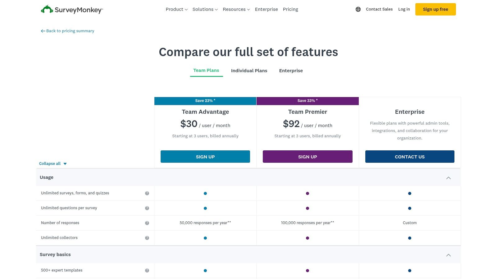 SurveyMonkey pricing plans showing different tiers and features