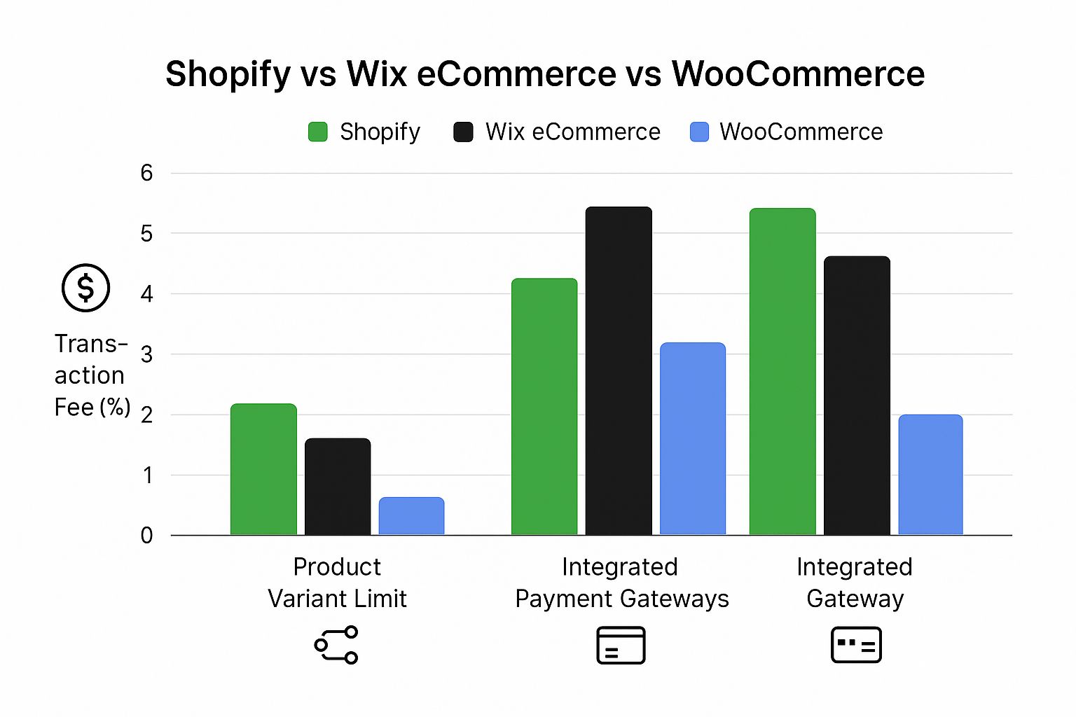 Screenshot from https://www.shopify.com/au