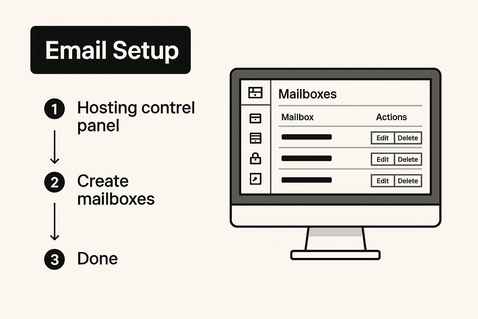 Infographic about how to set up business email