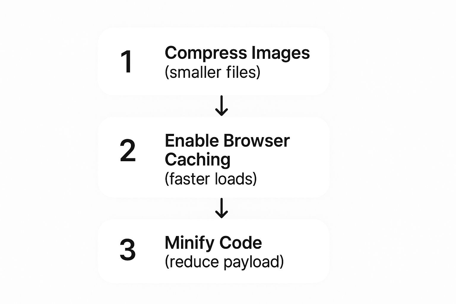 Screenshot from https://pagespeed.web.dev/