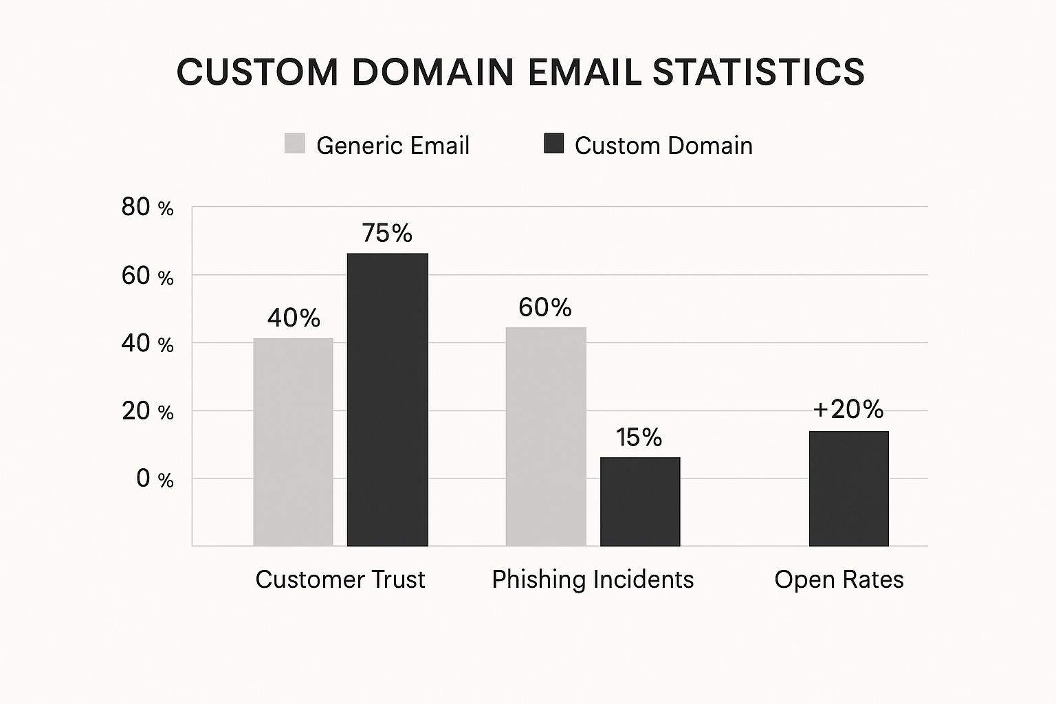 Infographic about buy domain and email address