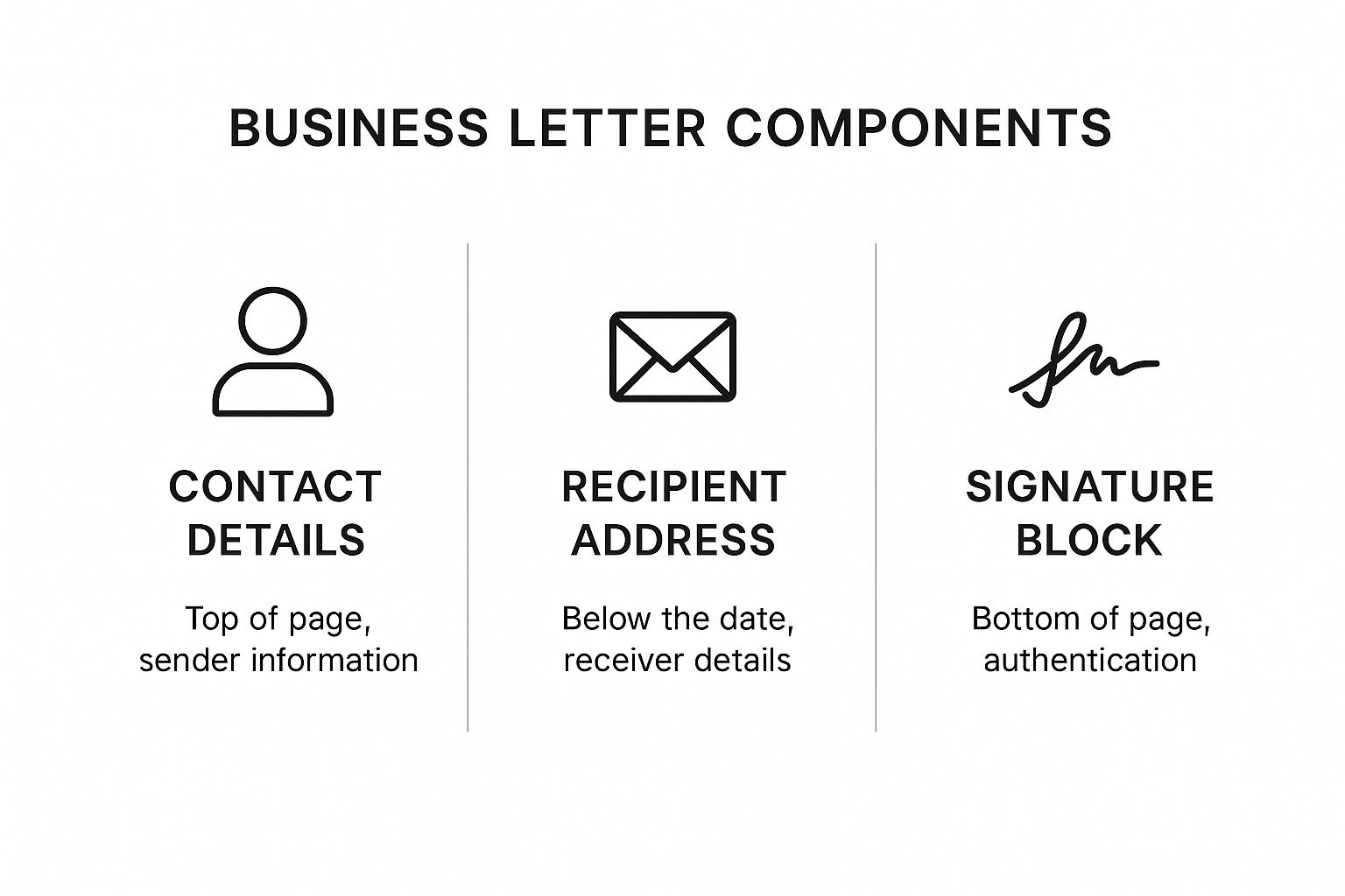 Infographic about business letter format